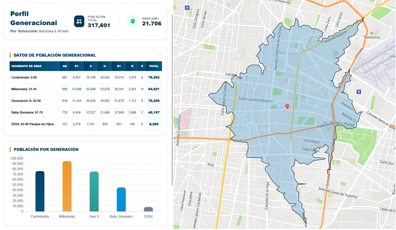 Perfil generacional con datos poblacionales INEGI en GeoPanel Cloud