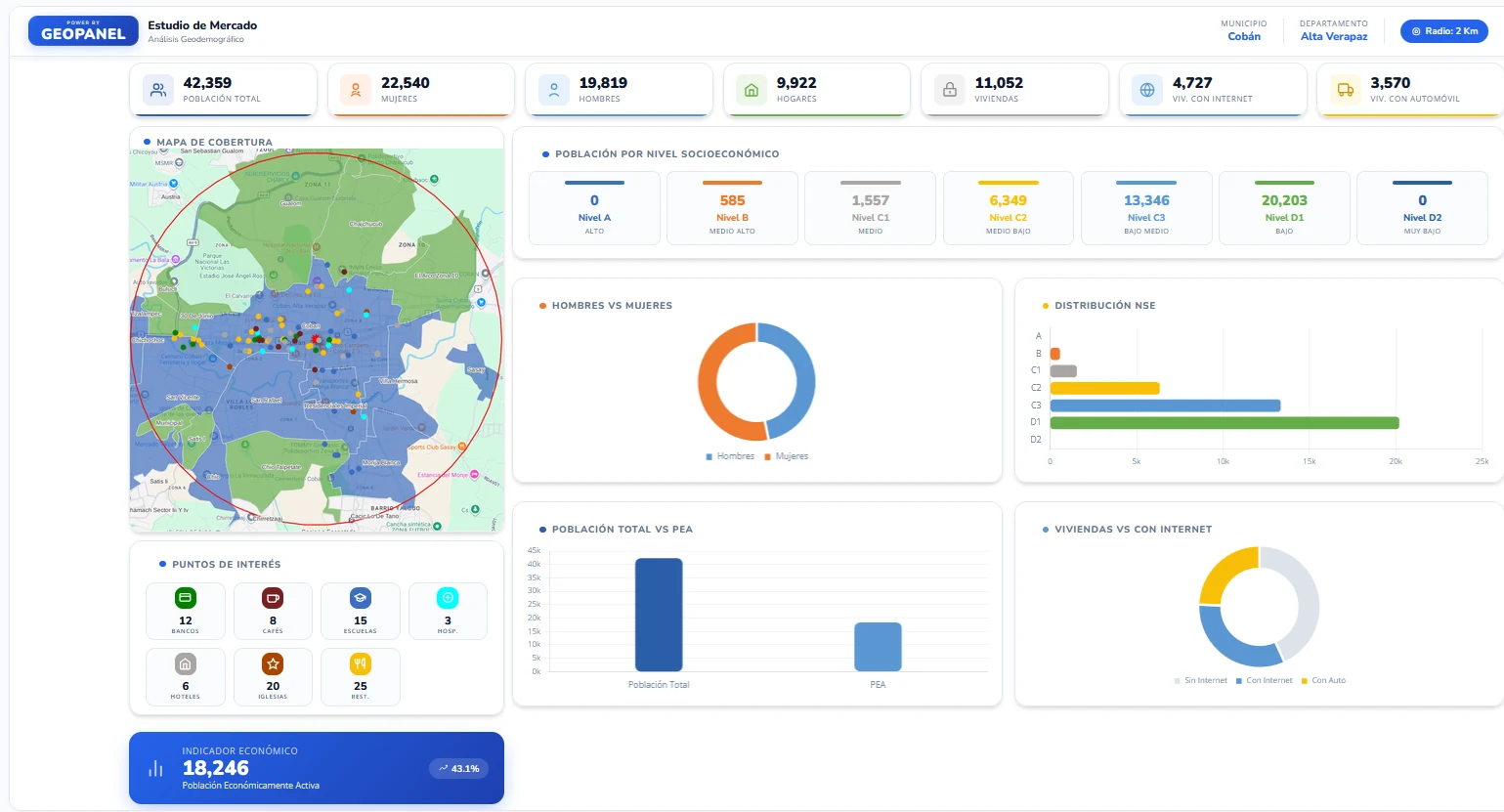 Estudio geodemográfico con mapa de cobertura, población, hogares, niveles socioeconómicos y puntos de interés