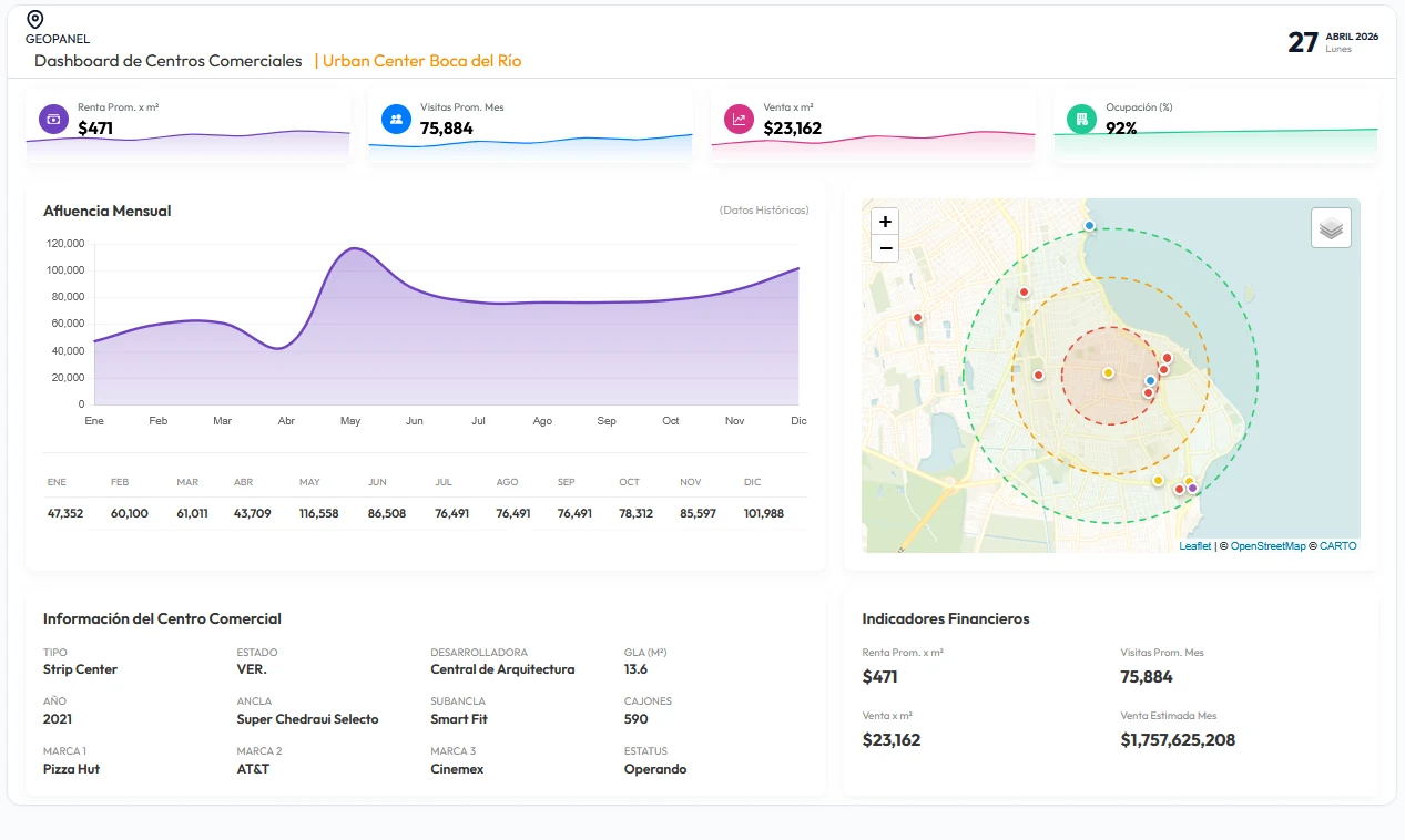 Dashboard de GeoPanel Study para evaluar la viabilidad comercial de una ubicación